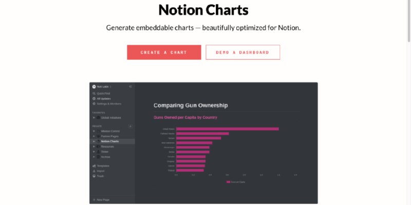 Notion 优质资源汇总 - 少数派